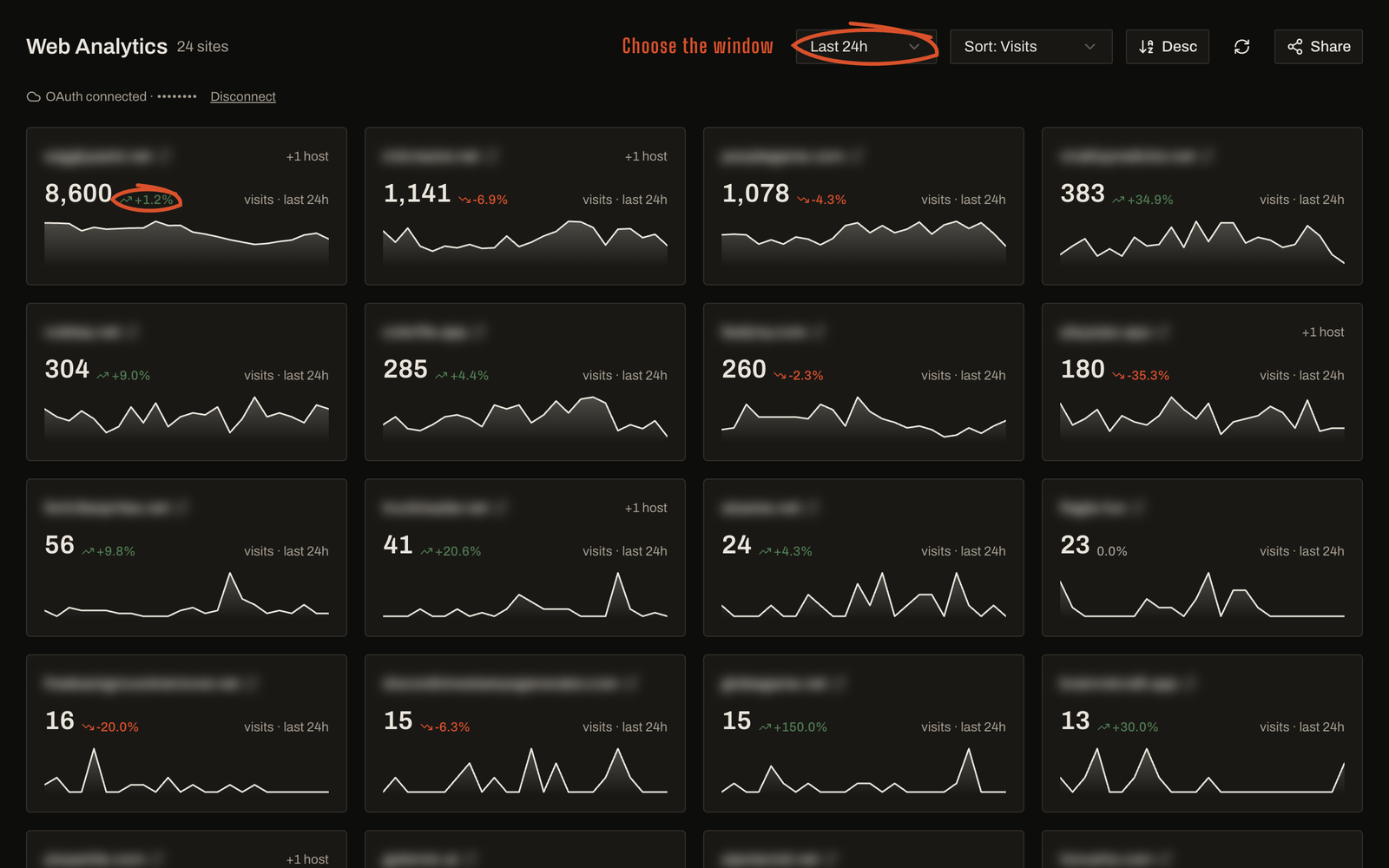 A close view of site cards, each showing its period-over-period change beside the visit count.